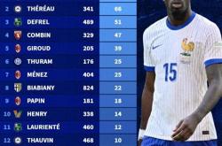 开云平台-法国队长斩获进球，率队晋级