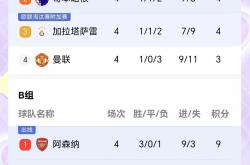 开云下载-包含皇家马德里不敌对手，小组出线形势严峻的词条