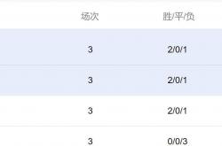 开云体育登录-世俱杯小组赛，中国队轻松晋级