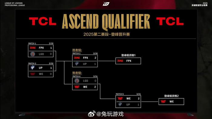 TES翻盘WBG，Bin操刀奇招英雄翻盘2025世界赛3:1（釜山）