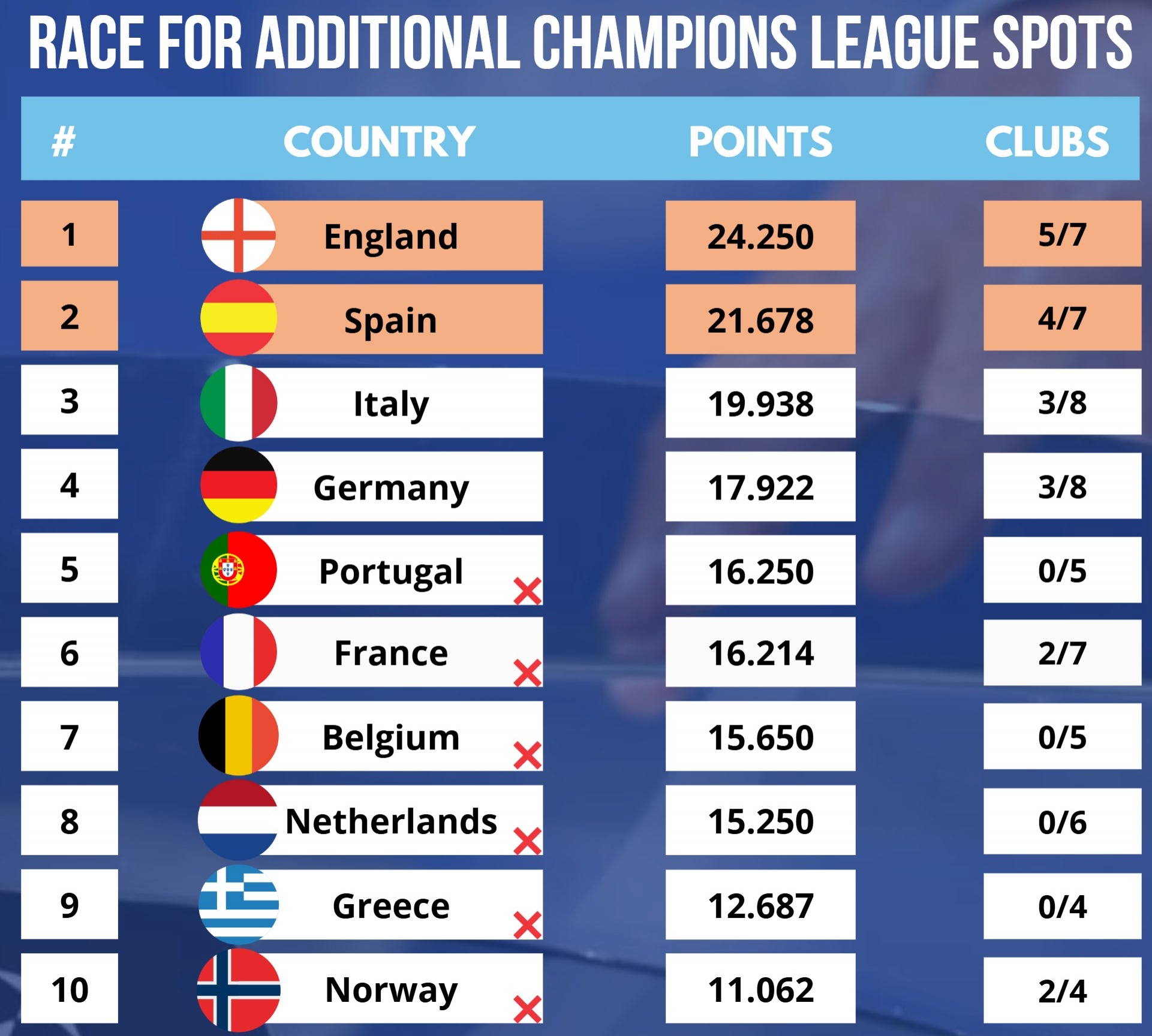欧洲联赛强队迎来实力考验,争夺晋级机会 欧洲联赛强队迎来实力考验,争夺晋级机会