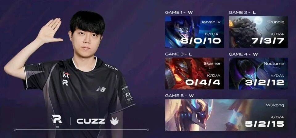 GEN绝杀TSM，Faker拿下关键大龙顶尖较量小组赛，引爆全场热议的简单介绍